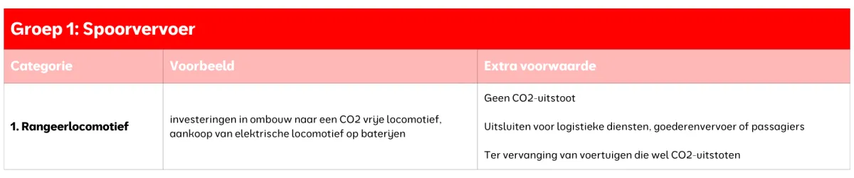 Groep 1: Spoorvervoer Groep 1: Spoorvervoer