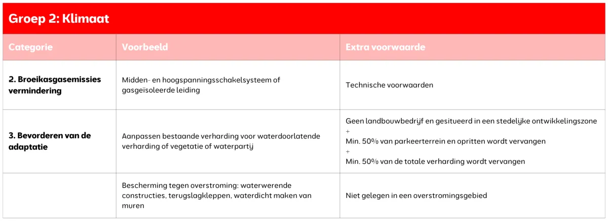 Groep 2: Klimaat Groep 2: Klimaat