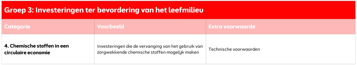 Groep 3: Investeringen ter bevordering van het leefmilieu Groep 3: Investeringen ter bevordering van het leefmilieu