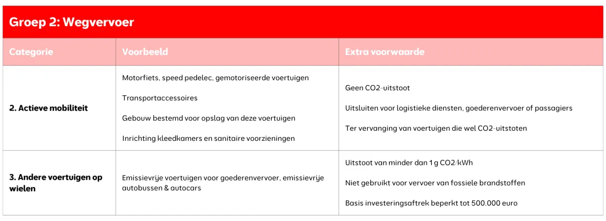 Groep 2: Wegvervoer Groep 2: Wegvervoer