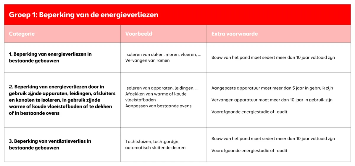 Groep 1: Beperking van de energieverliezen Groep 1: Beperking van de energieverliezen