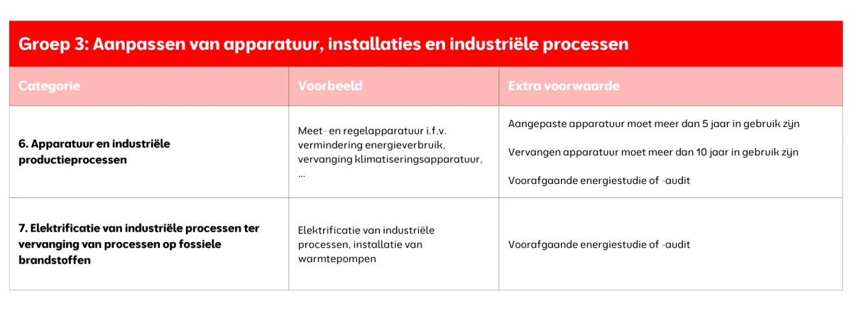 Groep 3: Aanpassen van apparatuur, installaties en industriële processen Groep 3: Aanpassen van apparatuur, installaties en industriële processen