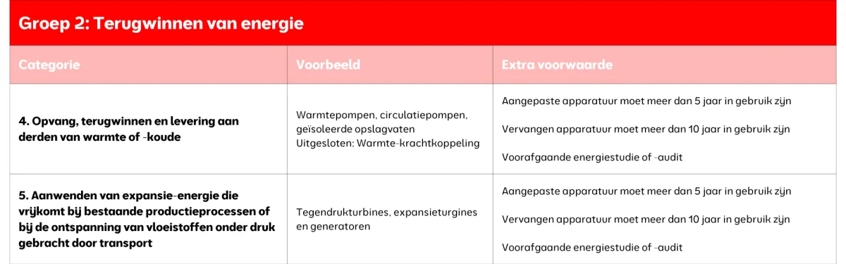 Groep 2: Terugwinnen van energie Groep 2: Terugwinnen van energie