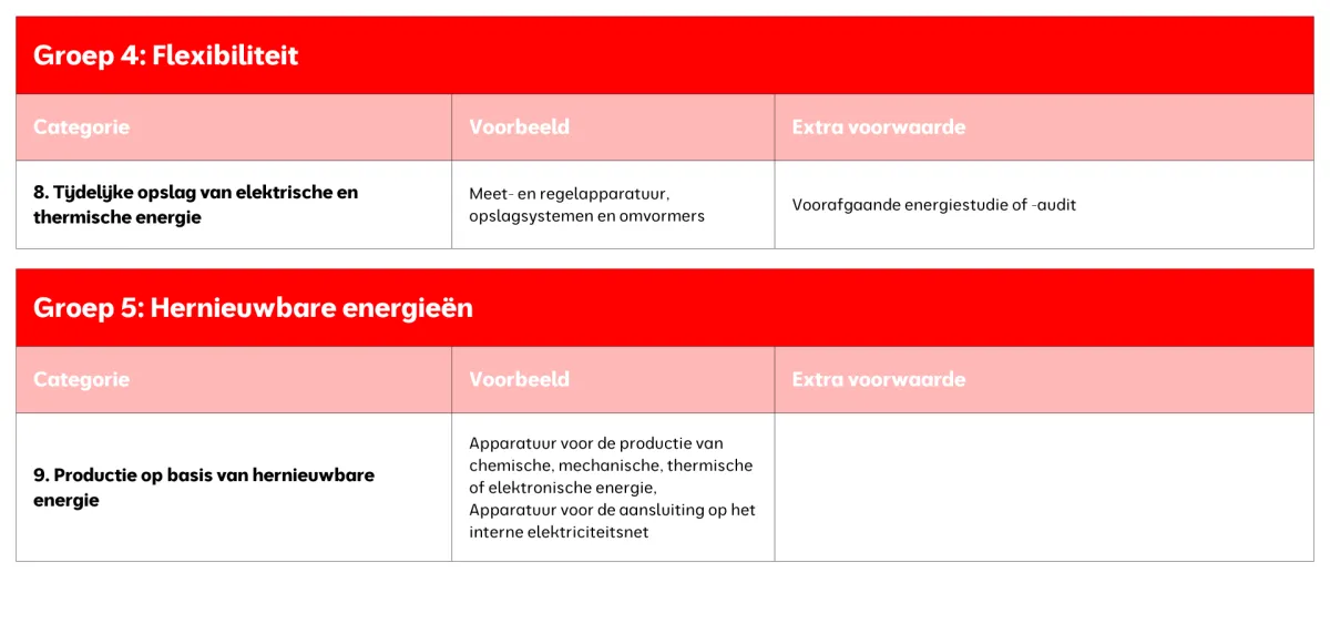 Groep 4: Flexibiliteit & Groep 5: Hernieuwbare energieën Groep 4: Flexibiliteit & Groep 5: Hernieuwbare energieën