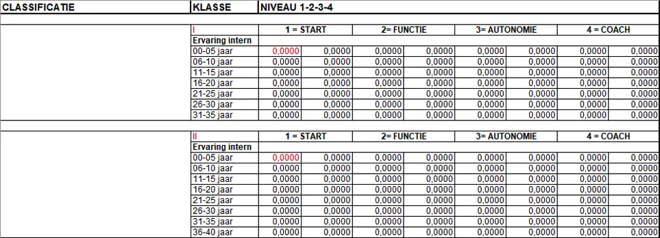 classificatie